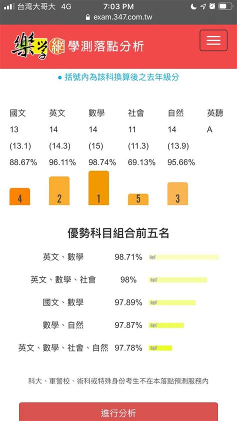 考試算命